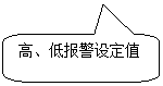 圓角矩形標(biāo)注: 高、低報(bào)警設(shè)定值