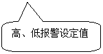 圓角矩形標注: 高、低報警設(shè)定值